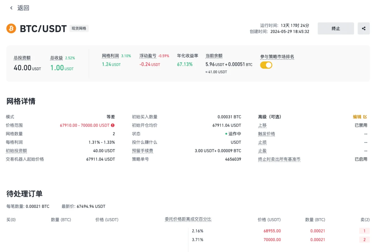 币安官方示例图:现货网格详情页,右上角有终止按钮,高级可选一栏显示止损、止盈和终止时卖出所有基准币已启用