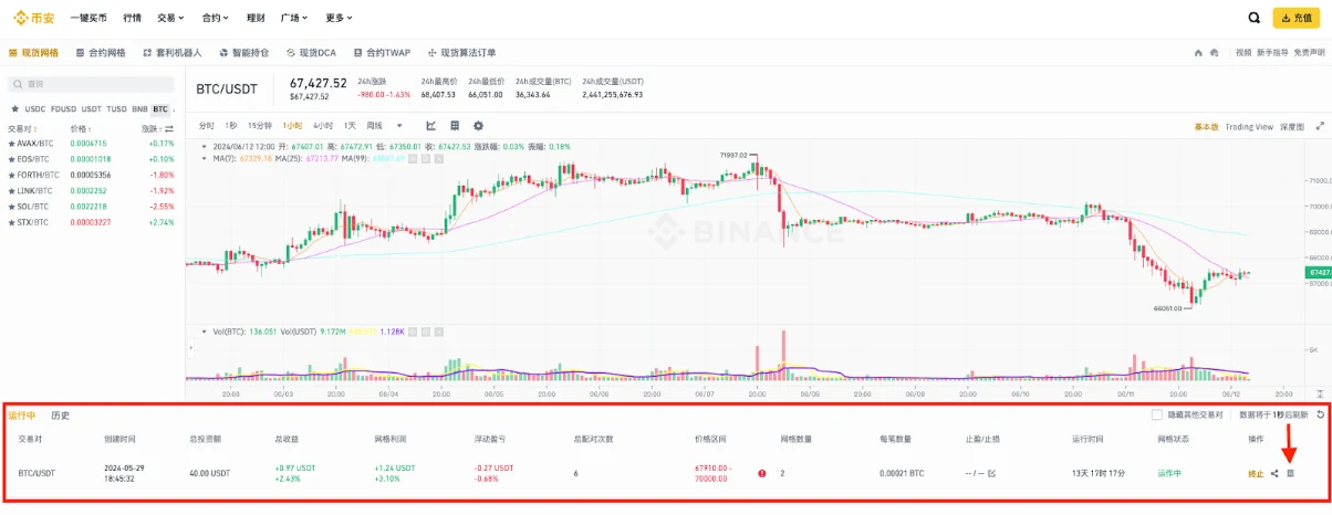 币安官方示例图:现货网格交易页下方的运行中列表,一行策略的操作栏里有终止按钮,旁边有止盈止损列